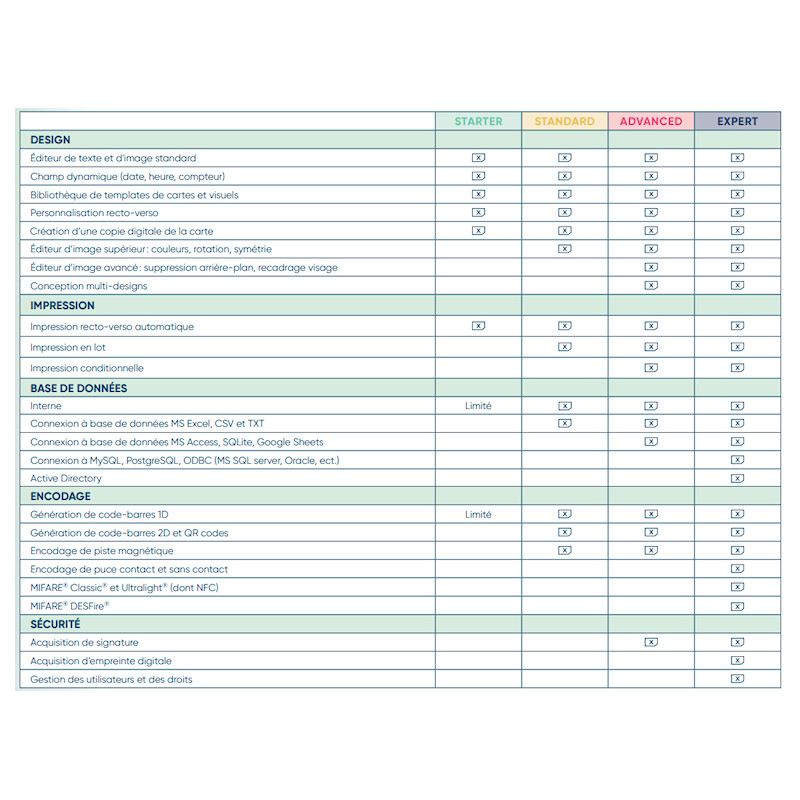 ID-ALL logiciel pour cartes plastiques et...