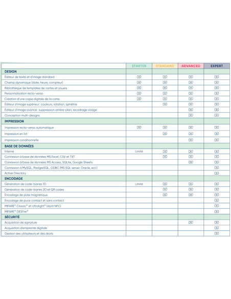 VERSIONS ID ALL PSICOM